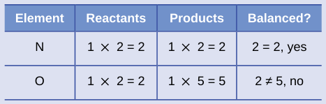 Extracted table snapshot