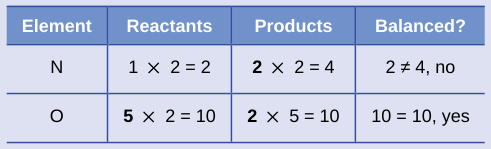 Extracted table snapshot