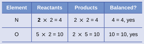 Extracted table snapshot