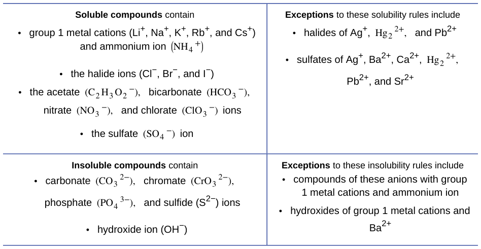 Extracted table snapshot
