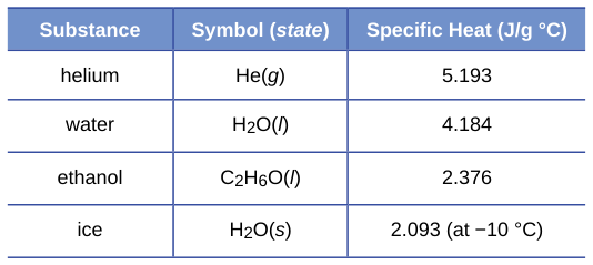 Extracted table snapshot