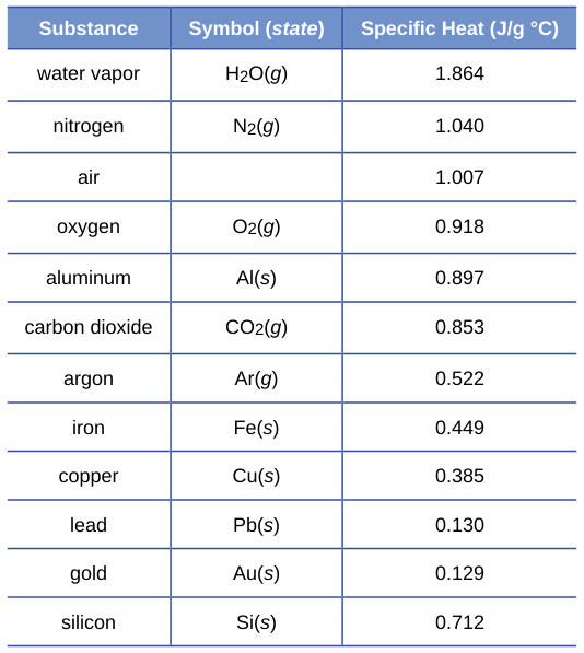 Extracted table snapshot
