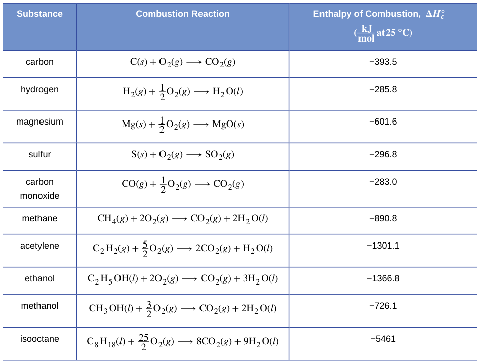 Extracted table snapshot