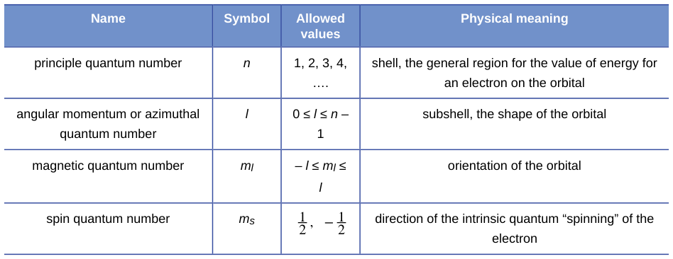 Extracted table snapshot