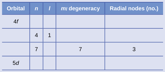 Extracted table snapshot