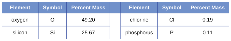 Extracted table snapshot