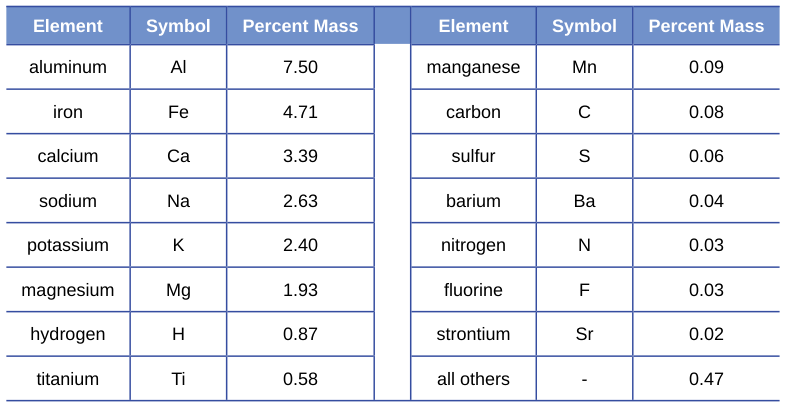 Extracted table snapshot