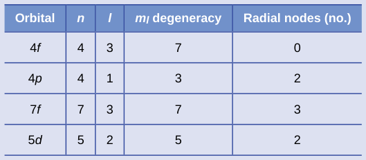 Extracted table snapshot