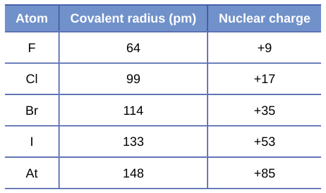 Extracted table snapshot