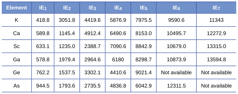 Extracted table snapshot