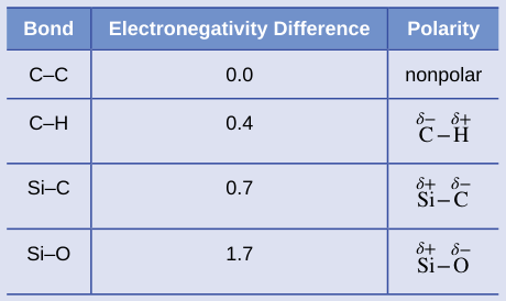 Extracted table snapshot