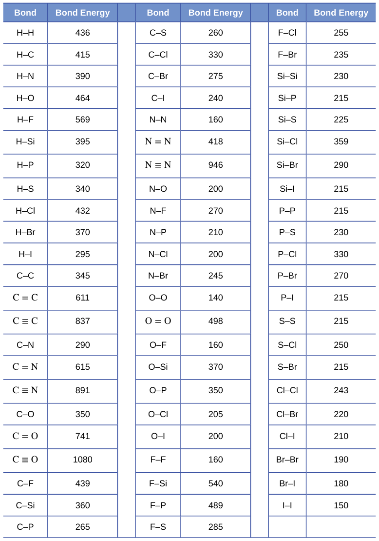 Extracted table snapshot