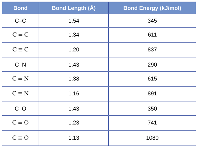 Extracted table snapshot