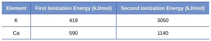 Extracted table snapshot