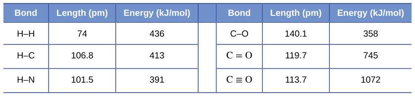 Extracted table snapshot