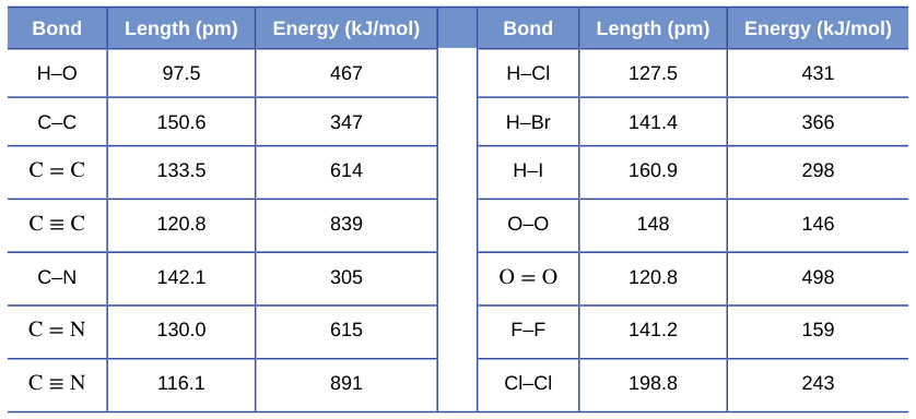 Extracted table snapshot