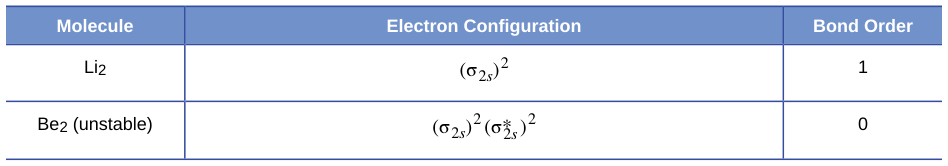 Extracted table snapshot