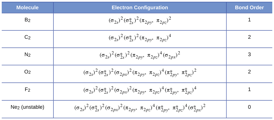 Extracted table snapshot