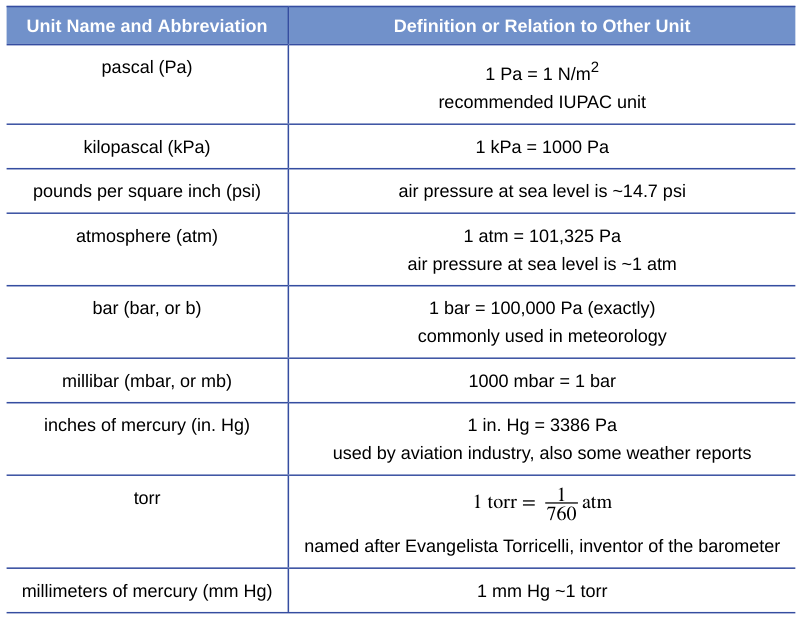 Extracted table snapshot