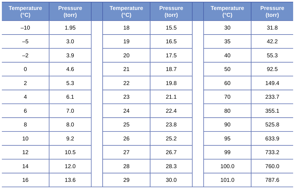 Extracted table snapshot
