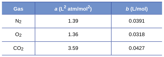 Extracted table snapshot