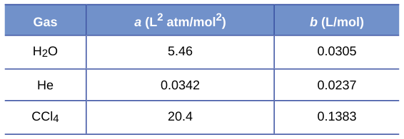 Extracted table snapshot
