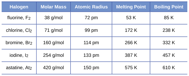 Extracted table snapshot