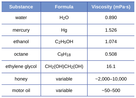 Extracted table snapshot