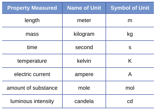 Extracted table snapshot