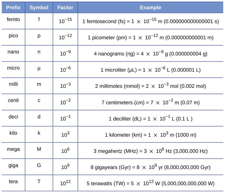 Extracted table snapshot