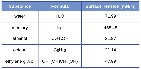 Extracted table snapshot