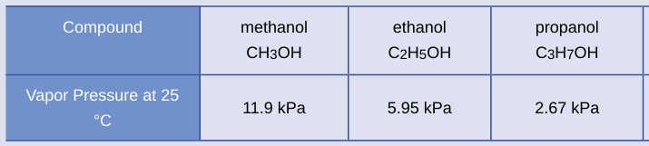 Extracted table snapshot
