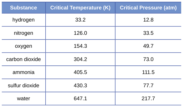 Extracted table snapshot
