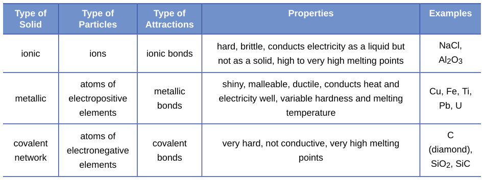 Extracted table snapshot