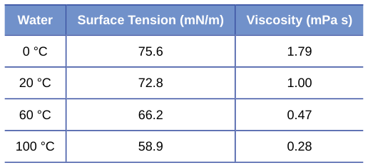 Extracted table snapshot
