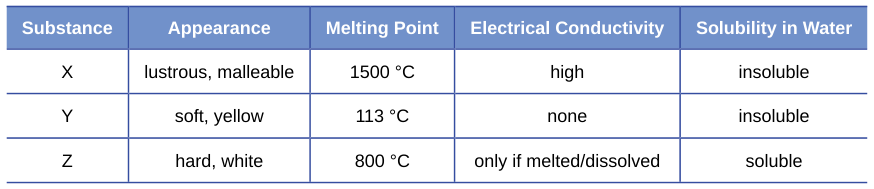 Extracted table snapshot