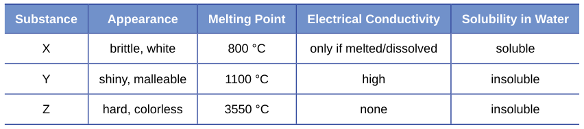 Extracted table snapshot
