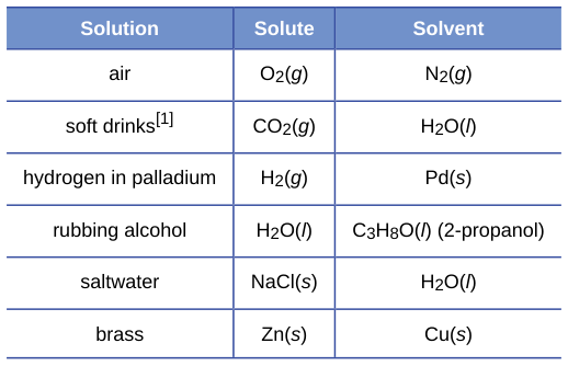 Extracted table snapshot