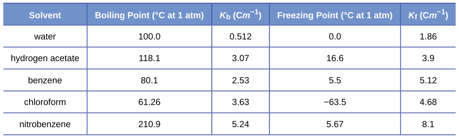 Extracted table snapshot