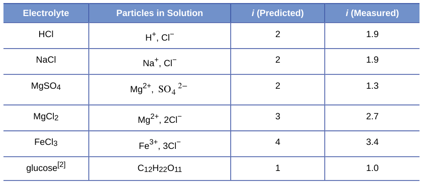 Extracted table snapshot