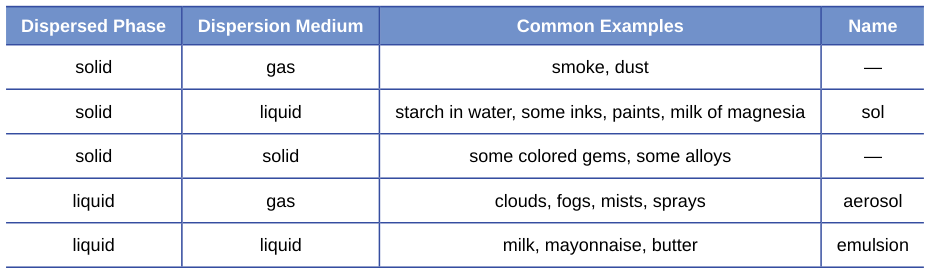 Extracted table snapshot
