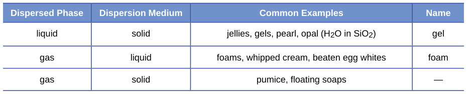 Extracted table snapshot