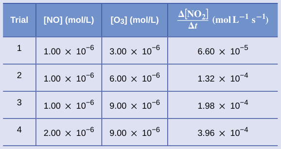 Extracted table snapshot