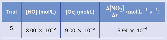 Extracted table snapshot