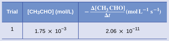 Extracted table snapshot