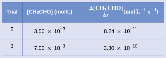 Extracted table snapshot