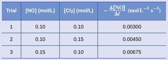 Extracted table snapshot