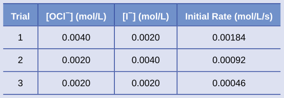 Extracted table snapshot