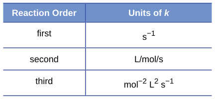 Extracted table snapshot