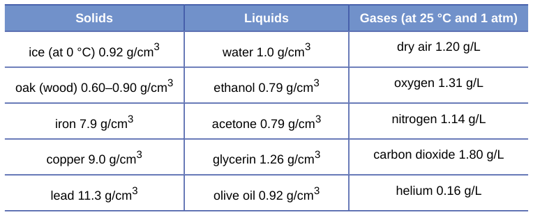 Extracted table snapshot